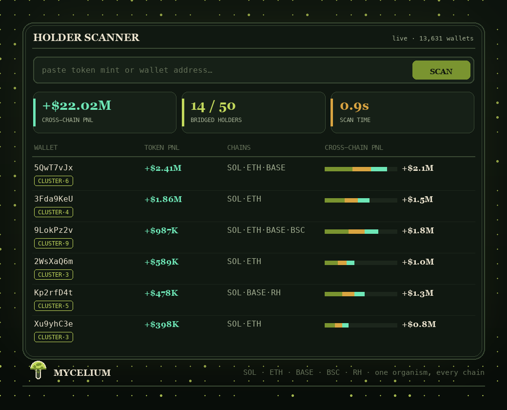 Mycelium culture scanner